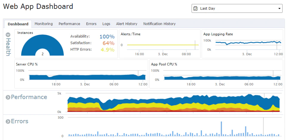 screenshot of Retrace by Netreo